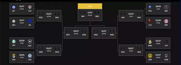 FIFA.com credits for tournament image.